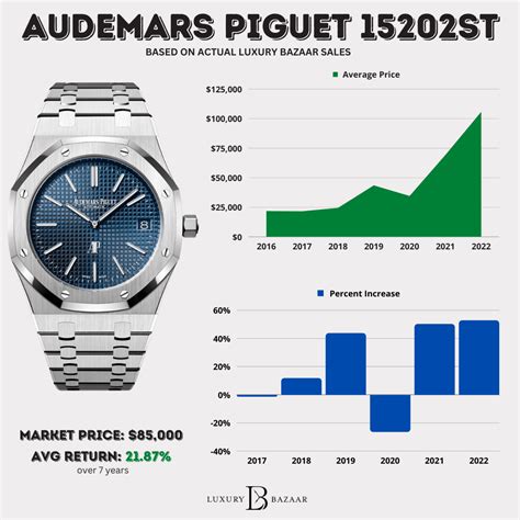 audemars piguet gold watch price|audemars piguet average price.